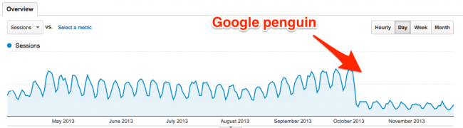 Google penguen 2.1 cezası