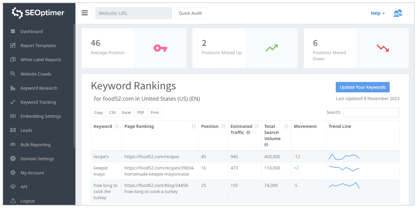 keyword tracking