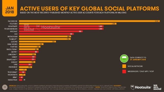 redes sociales mas utilizadas